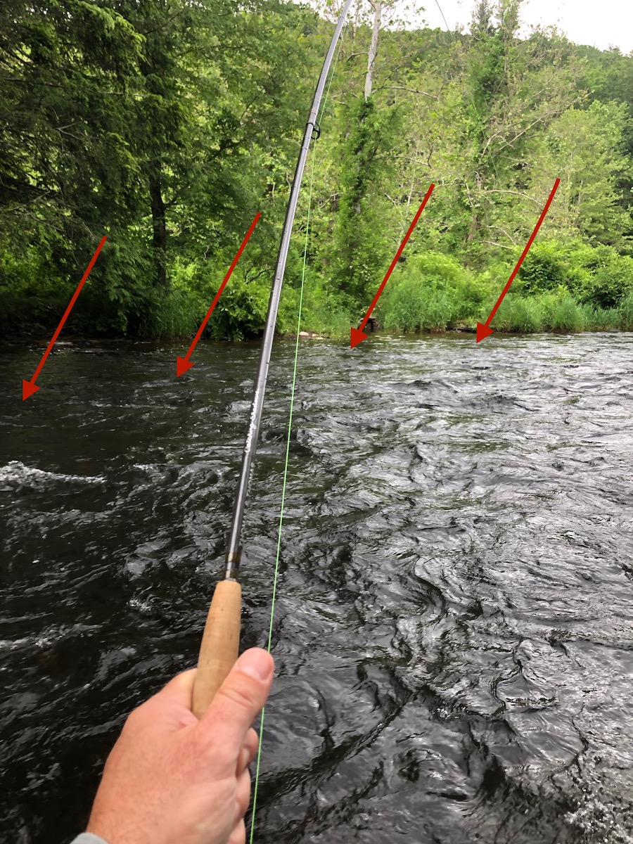 Euro Nymphing Is Ruining Fly Fishing